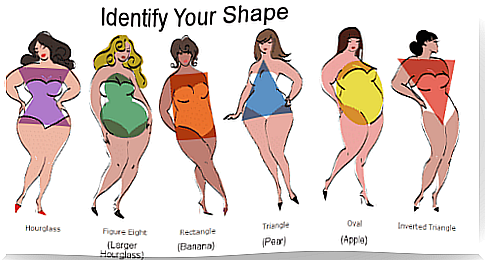 Your body type